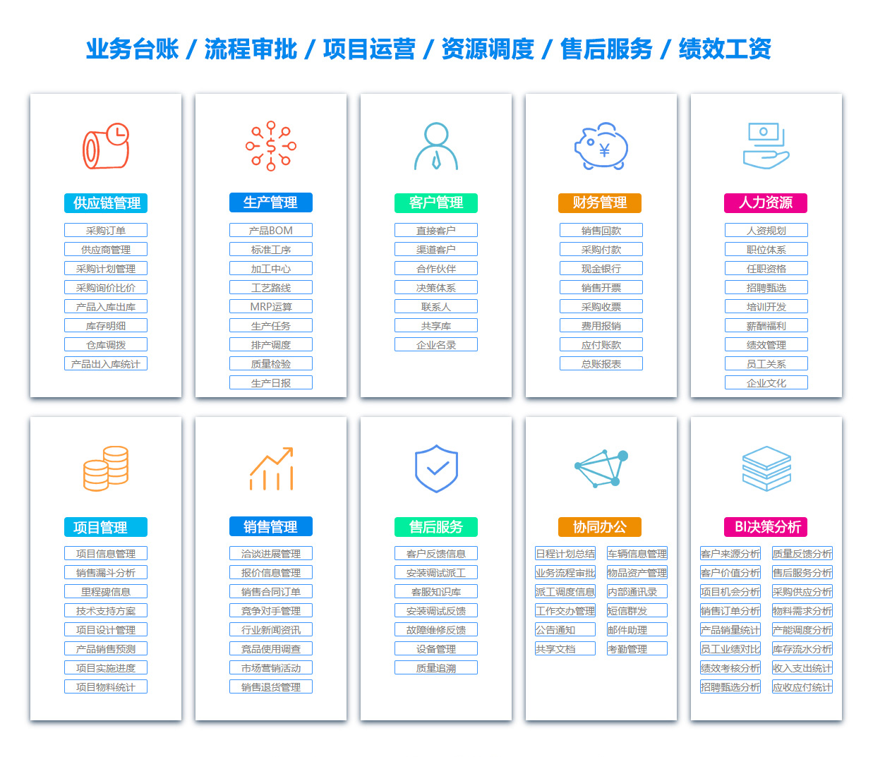 哈密BI软件